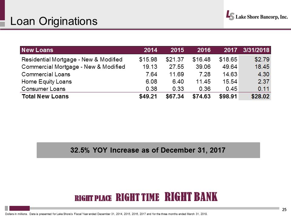 C:\Users\schiavones\Desktop\Shareholder Presentation\Lakeshore 2018 Annual Mtg Presentation Final\Slide25.PNG