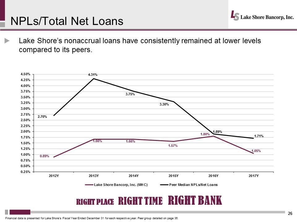 C:\Users\schiavones\Desktop\Shareholder Presentation\Lakeshore 2018 Annual Mtg Presentation Final\Slide26.PNG