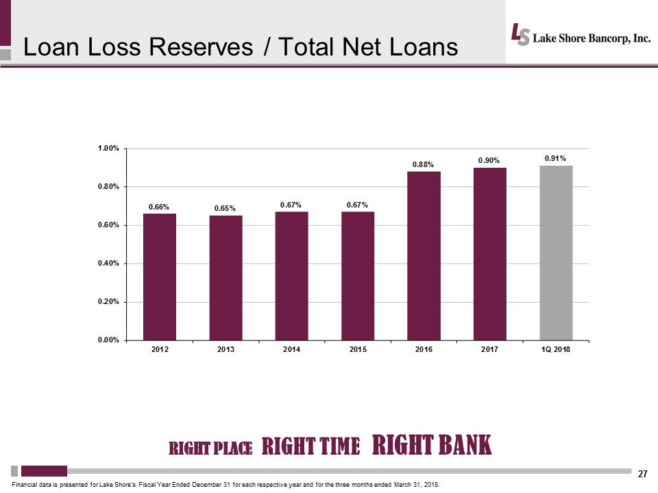 C:\Users\schiavones\Desktop\Shareholder Presentation\Lakeshore 2018 Annual Mtg Presentation Final\Slide27.PNG