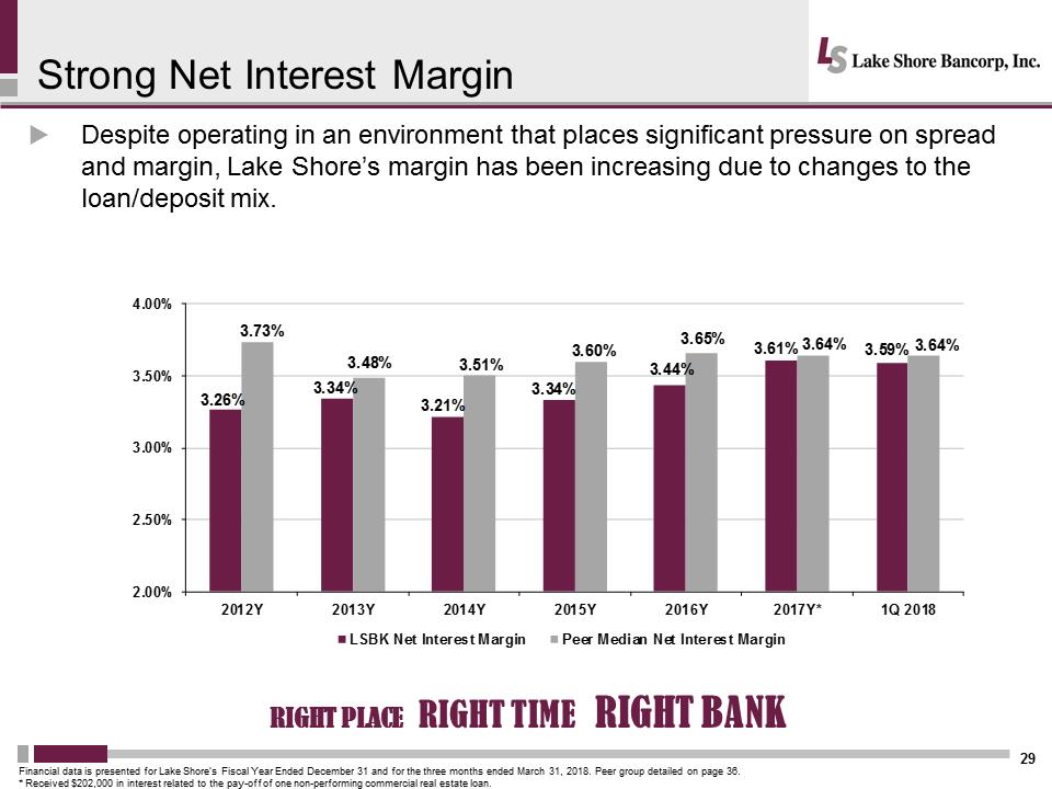 C:\Users\schiavones\Desktop\Shareholder Presentation\Lakeshore 2018 Annual Mtg Presentation Final\Slide29.PNG