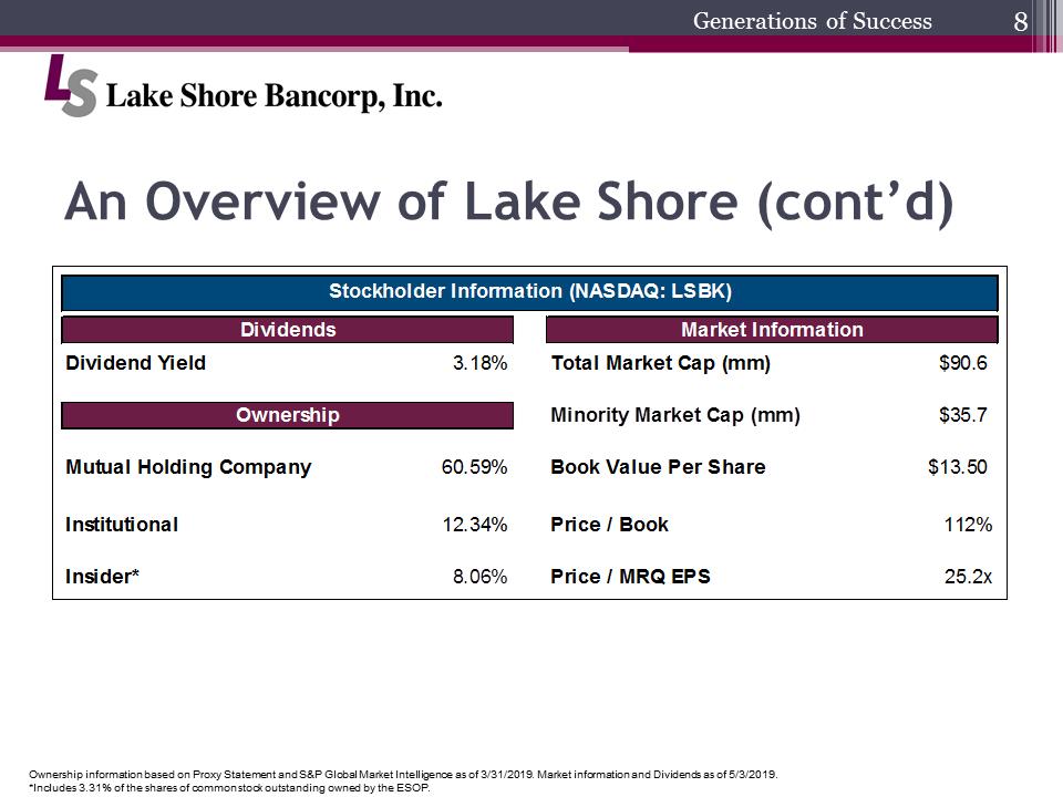 C:\Users\schiavones\Desktop\Shareholder Presentation\2019 Annual Shareholders Meeting final\Slide8.PNG