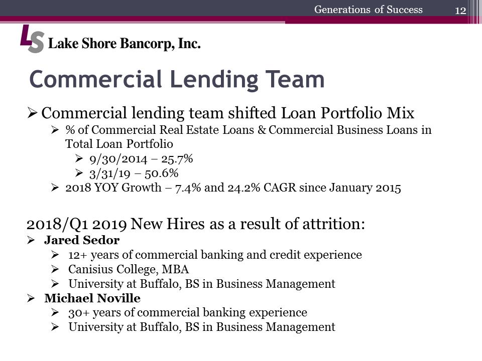 C:\Users\schiavones\Desktop\Shareholder Presentation\2019 Annual Shareholders Meeting final\Slide12.PNG