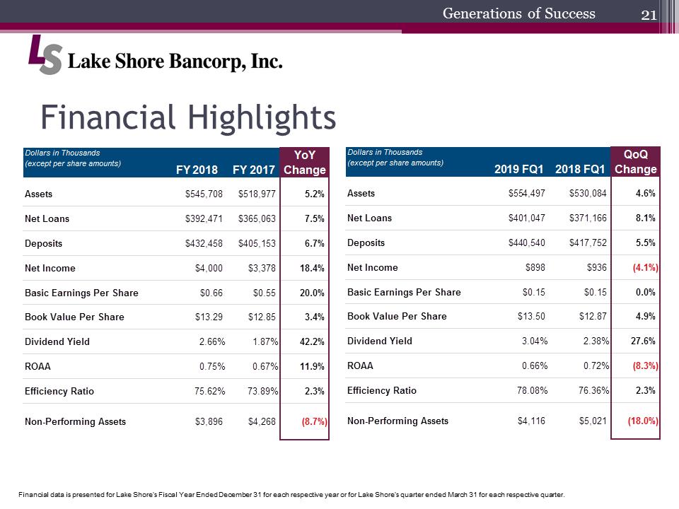 C:\Users\schiavones\Desktop\Shareholder Presentation\2019 Annual Shareholders Meeting final\Slide21.PNG