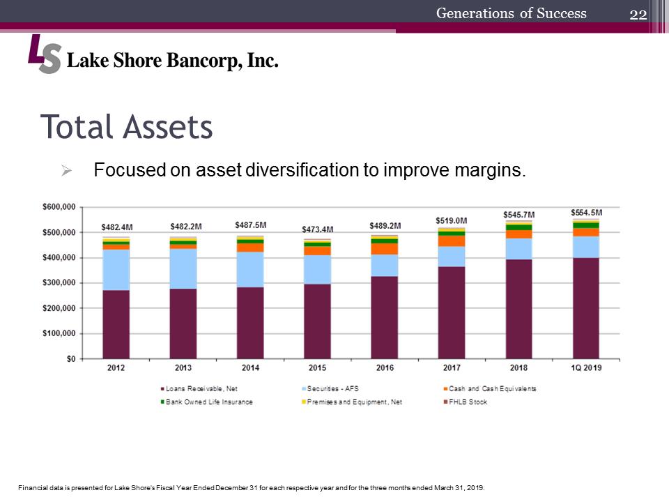 C:\Users\schiavones\Desktop\Shareholder Presentation\2019 Annual Shareholders Meeting final\Slide22.PNG