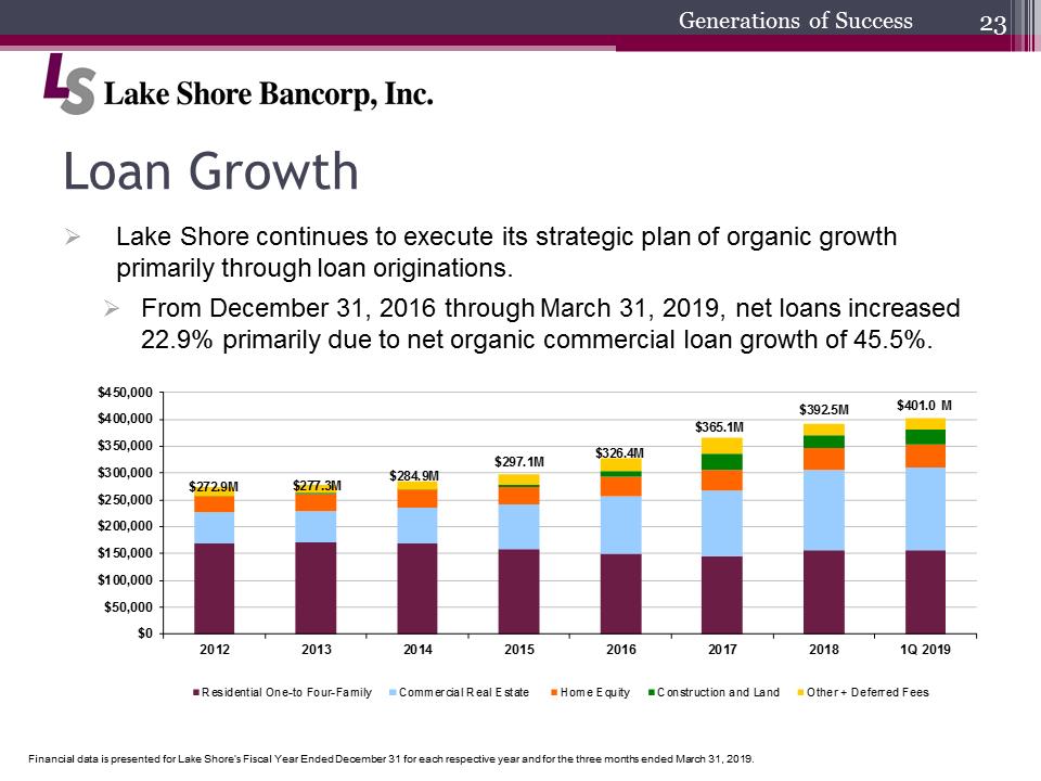 C:\Users\schiavones\Desktop\Shareholder Presentation\2019 Annual Shareholders Meeting final\Slide23.PNG