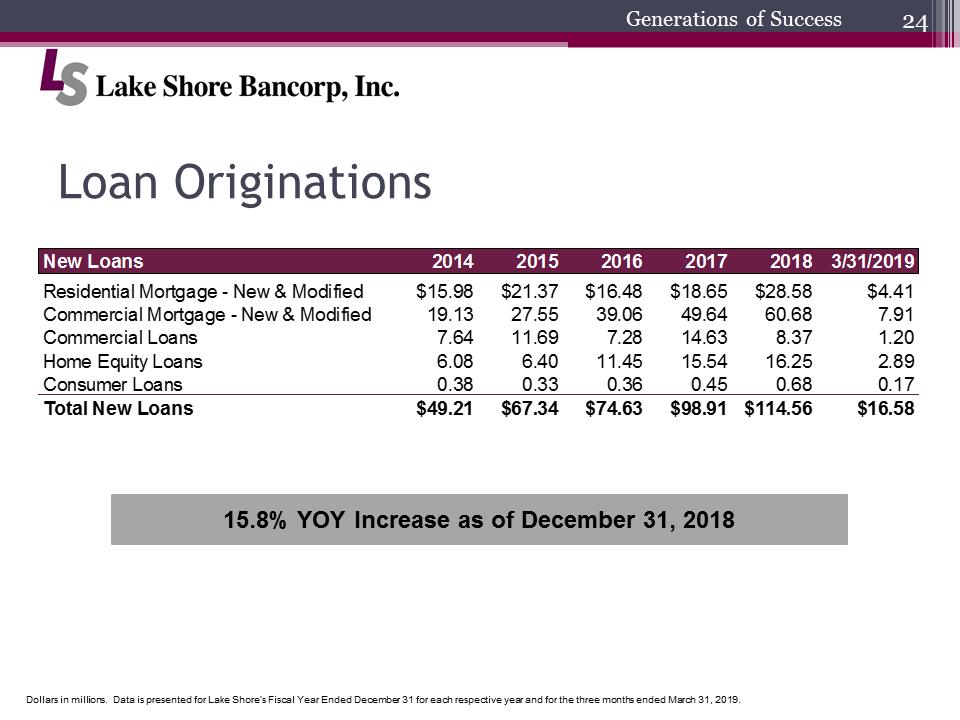 C:\Users\schiavones\Desktop\Shareholder Presentation\2019 Annual Shareholders Meeting final\Slide24.PNG