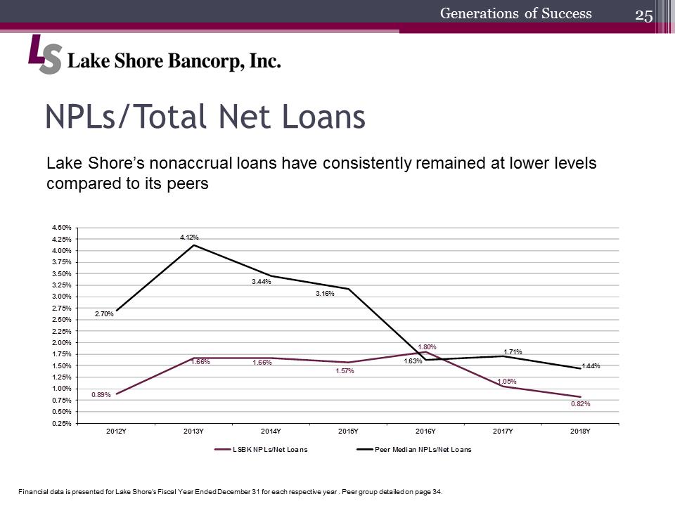 C:\Users\schiavones\Desktop\Shareholder Presentation\2019 Annual Shareholders Meeting final\Slide25.PNG