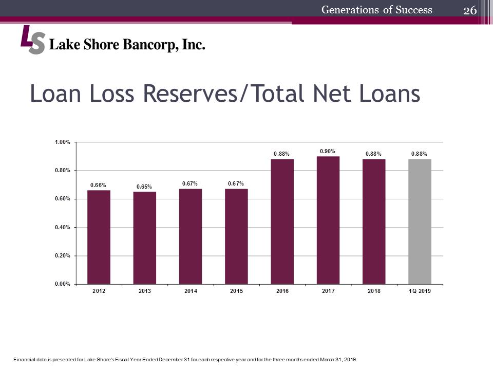 C:\Users\schiavones\Desktop\Shareholder Presentation\2019 Annual Shareholders Meeting final\Slide26.PNG