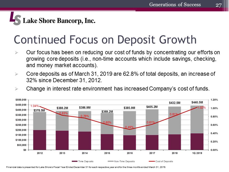 C:\Users\schiavones\Desktop\Shareholder Presentation\2019 Annual Shareholders Meeting final\Slide27.PNG