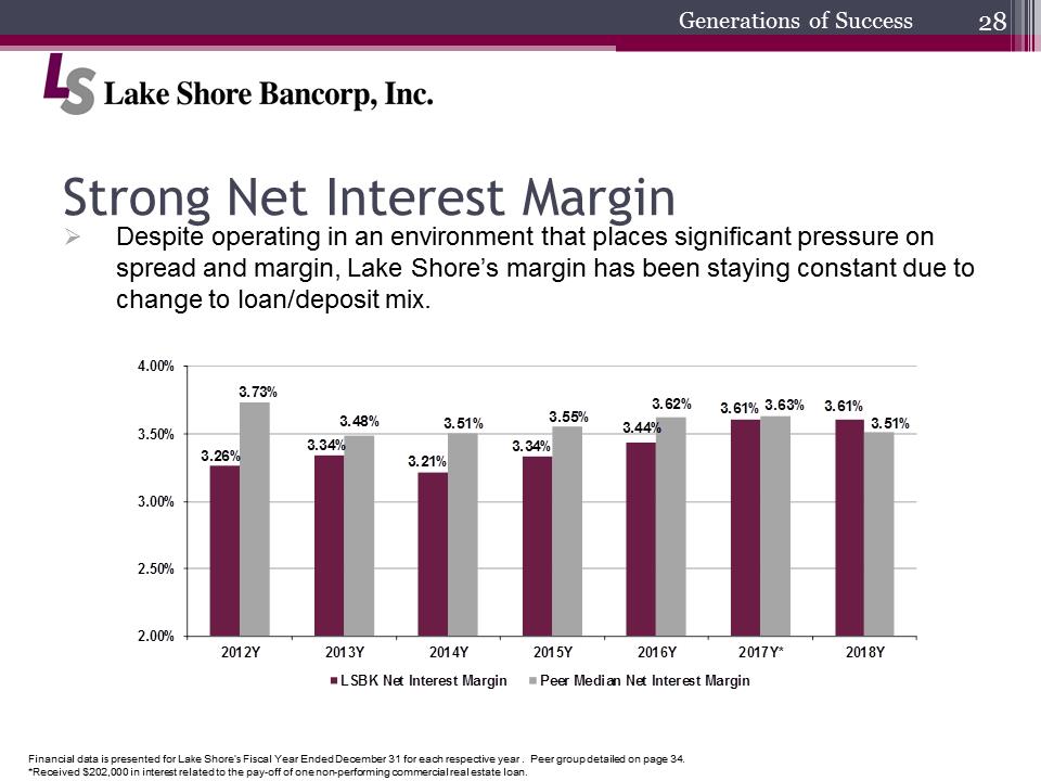 C:\Users\schiavones\Desktop\Shareholder Presentation\2019 Annual Shareholders Meeting final\Slide28.PNG