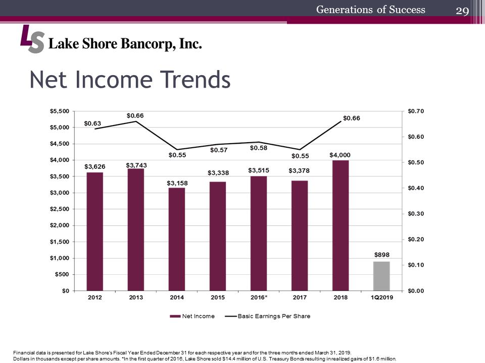 C:\Users\schiavones\Desktop\Shareholder Presentation\2019 Annual Shareholders Meeting final\Slide29.PNG