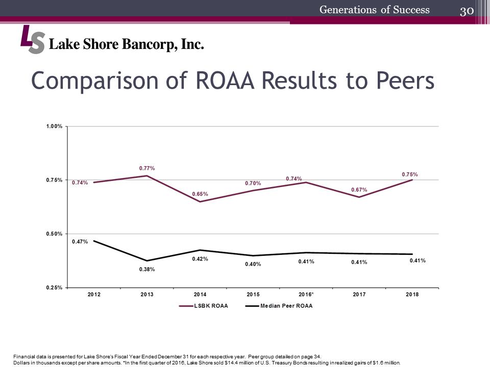 C:\Users\schiavones\Desktop\Shareholder Presentation\2019 Annual Shareholders Meeting final\Slide30.PNG