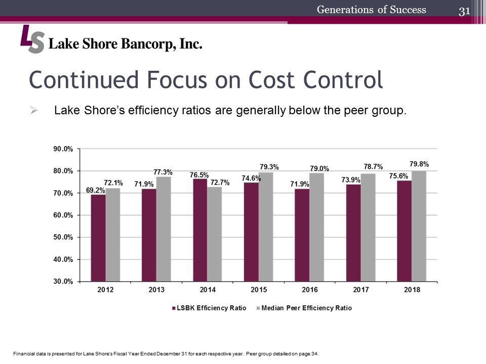 C:\Users\schiavones\Desktop\Shareholder Presentation\2019 Annual Shareholders Meeting final\Slide31.PNG