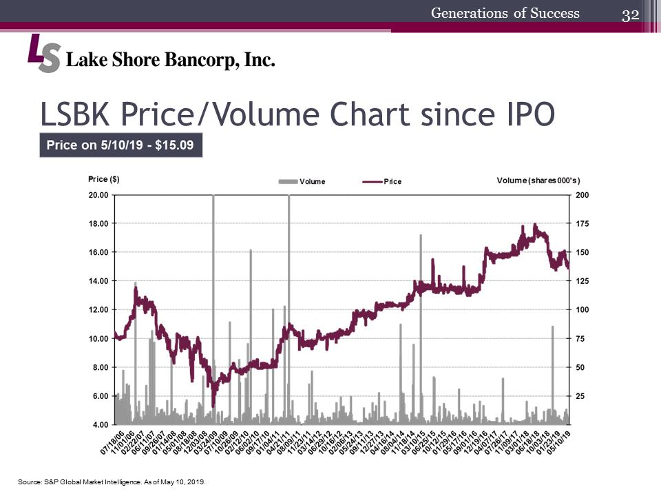 C:\Users\schiavones\Desktop\Shareholder Presentation\2019 Annual Shareholders Meeting final\Slide32.PNG