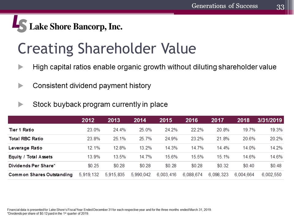 C:\Users\schiavones\Desktop\Shareholder Presentation\2019 Annual Shareholders Meeting final\Slide33.PNG