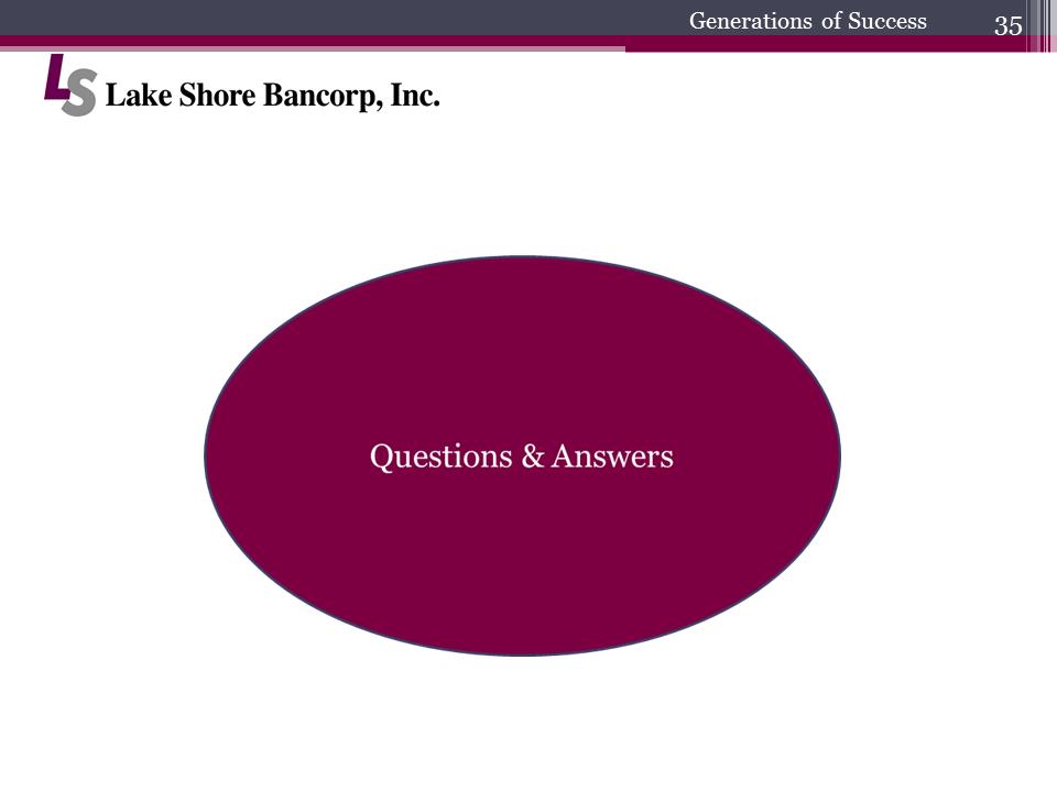 C:\Users\schiavones\Desktop\Shareholder Presentation\2019 Annual Shareholders Meeting final\Slide35.PNG