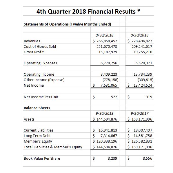 a4q2018financialresultsa02.jpg