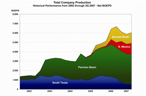 (TOTAL COMPANY PRODUCTION GRAPHIC)