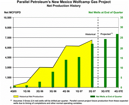 (WOLFCAMP GAS PROJECT GRAPHIC)