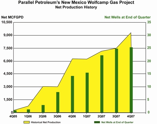 (LINE GRAPH)