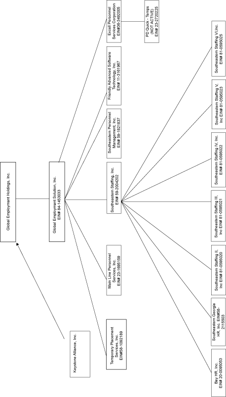 (FLOW CHART)