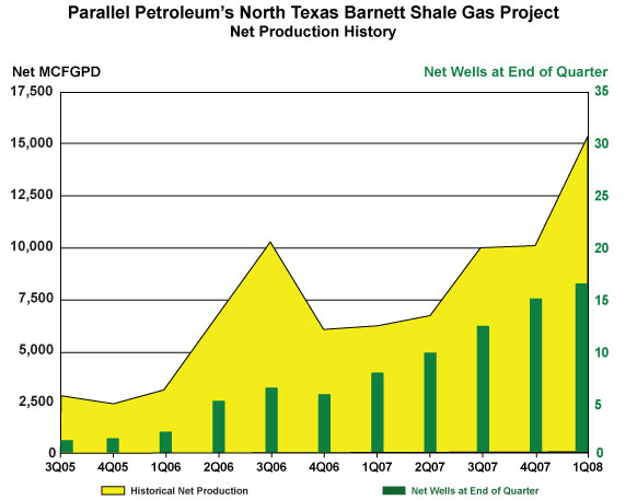 (CHART GRAPHIC)