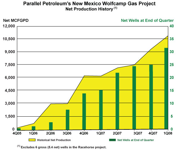 (CHART GRAPHIC)