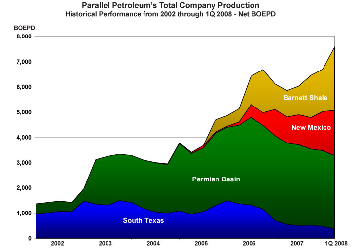 (CHART GRAPHIC)