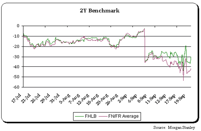 (LINE CHART)