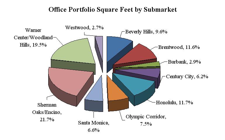 Chart 1