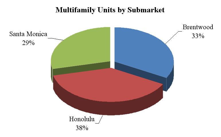 Chart 2