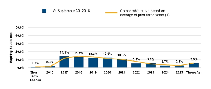 a2016q3ex99_chart-37968a04.jpg