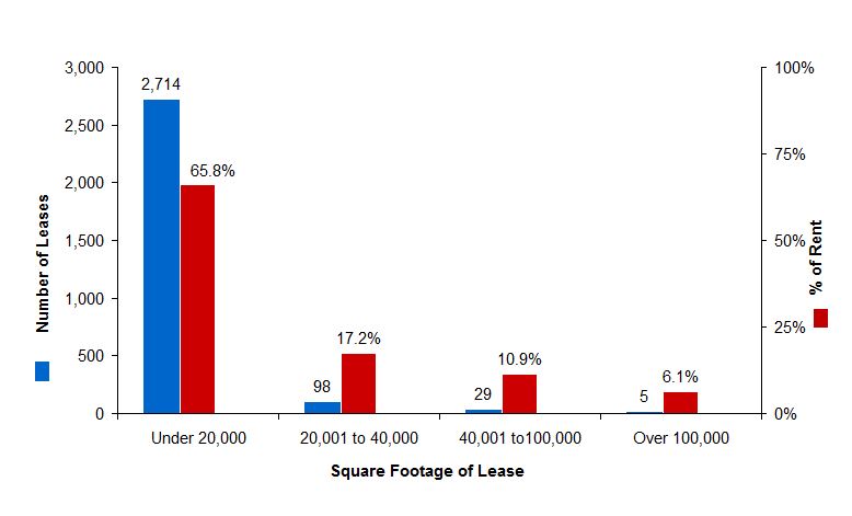 q3leasediversificationa01.jpg