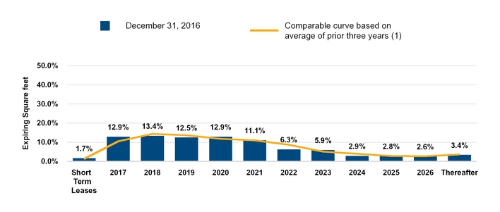 a2016q3ex99_chart-37968a05.jpg