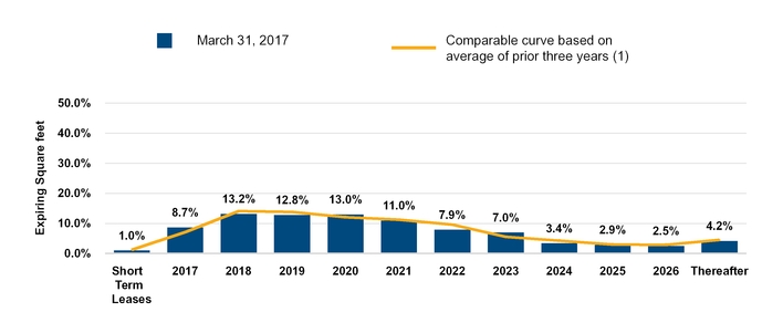 a2017q1ex99_chart-37968a06.jpg