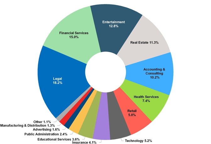 chart-dfd5674b9ba05b2ab84.jpg