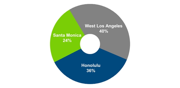 chart-7a0395f055965b29b26.jpg