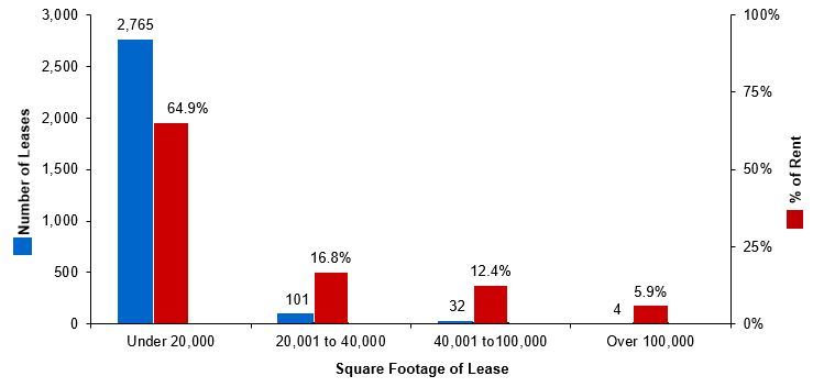 q22019leasediversification.jpg