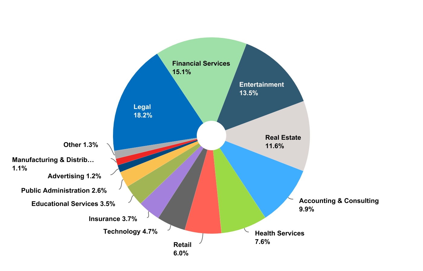 chart-95dabfc440c64d63b141.jpg