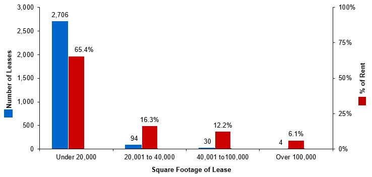 q3leasedistributiongraph1.jpg