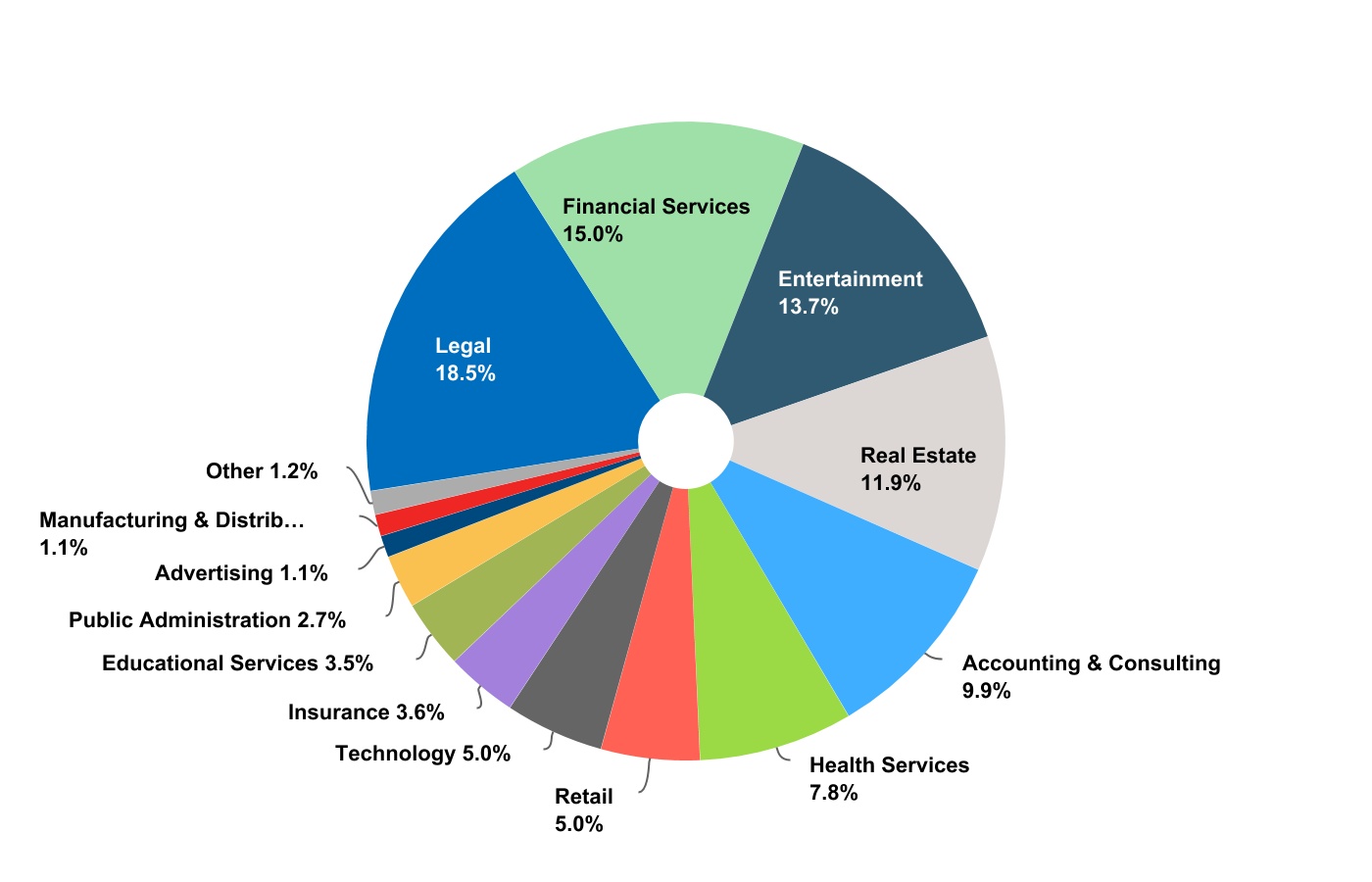 chart-b333a415740f4db28f6a.jpg