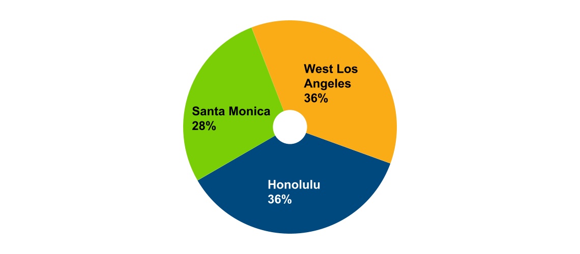 chart-1a5e62410b5b424e8bb.jpg