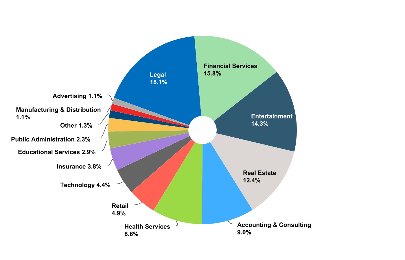 chart-3eb8f437239a4446a46.jpg