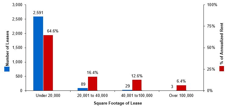 q12023leasedistributiongra.jpg