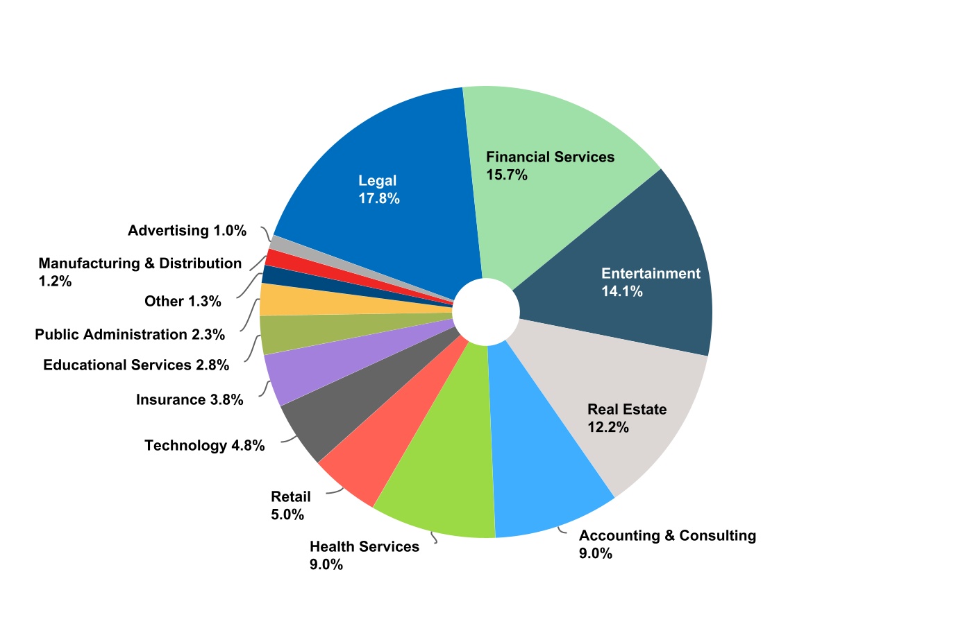 chart-b15a3265799c4e90ba6a.jpg