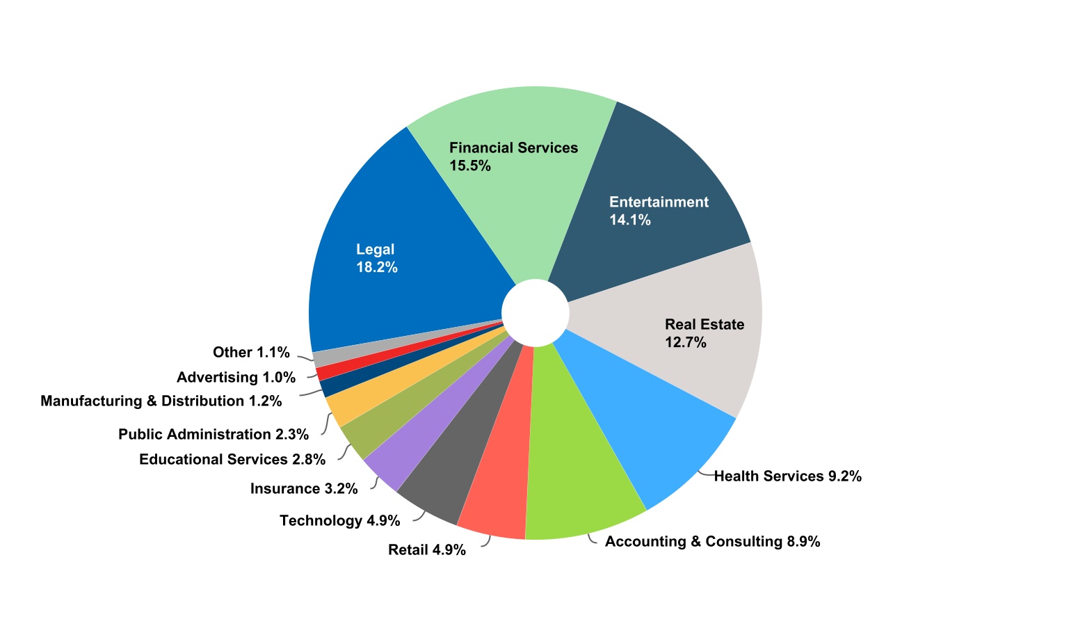 chart-6e0dc312475a4d73b85a.jpg