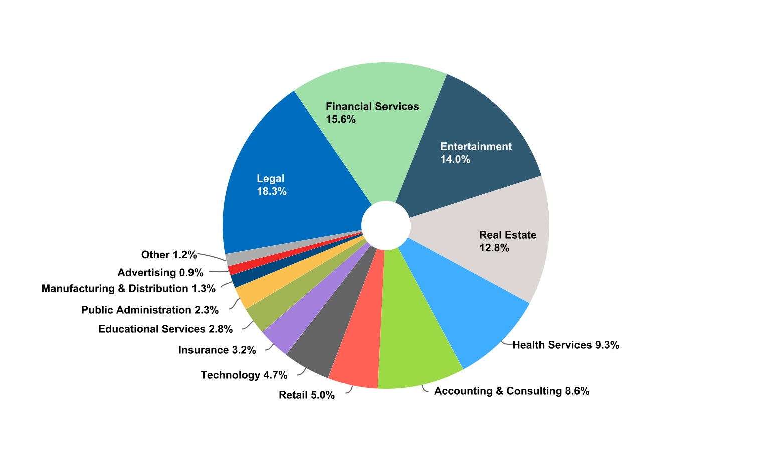 chart-dcbb4d5e7f2a46e6bdd.jpg