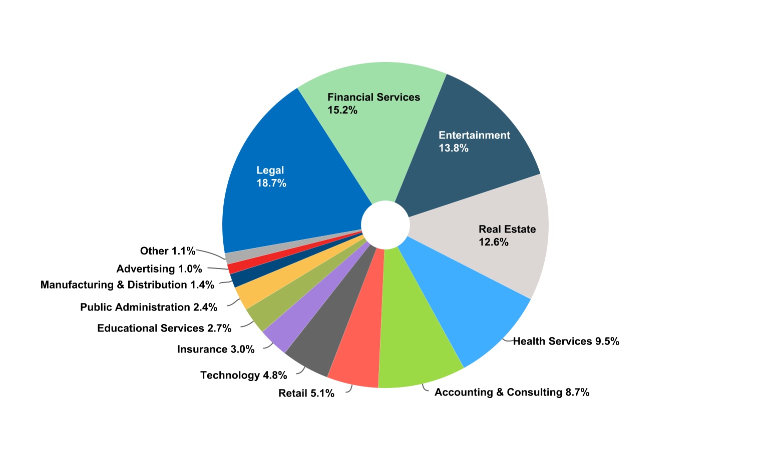 chart-86a801d6ce2a4d118f8.jpg