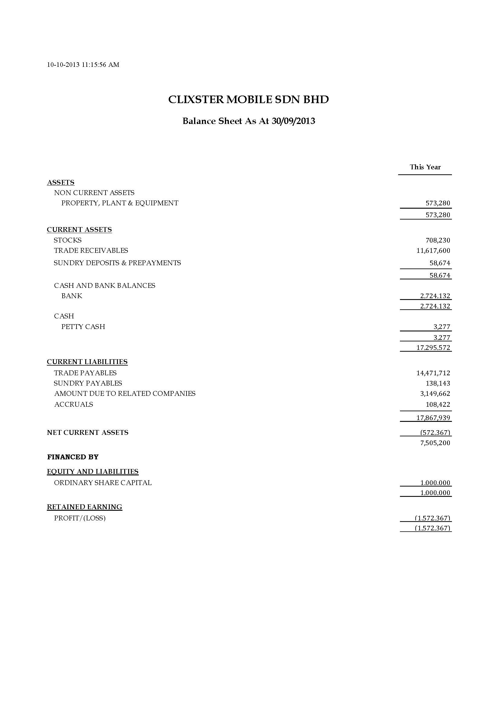 BalanceSheet of CLIXSTER MOBILE SDN BHD