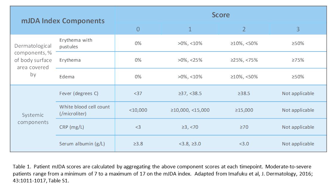 table1mjdaindex.jpg